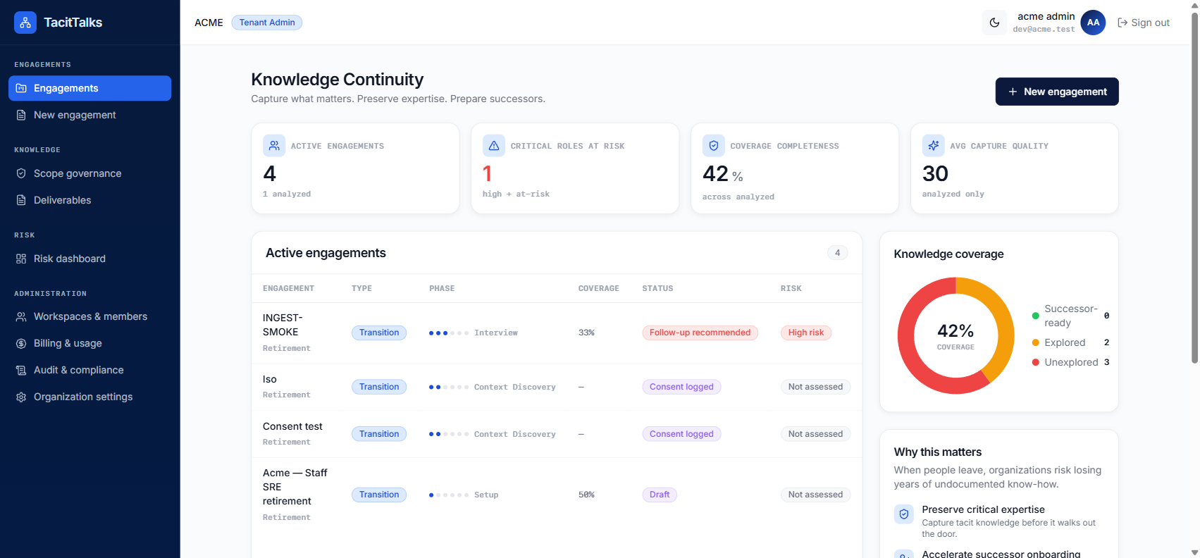 TacitTalks knowledge continuity dashboard showing active engagements, knowledge coverage, and critical roles at risk